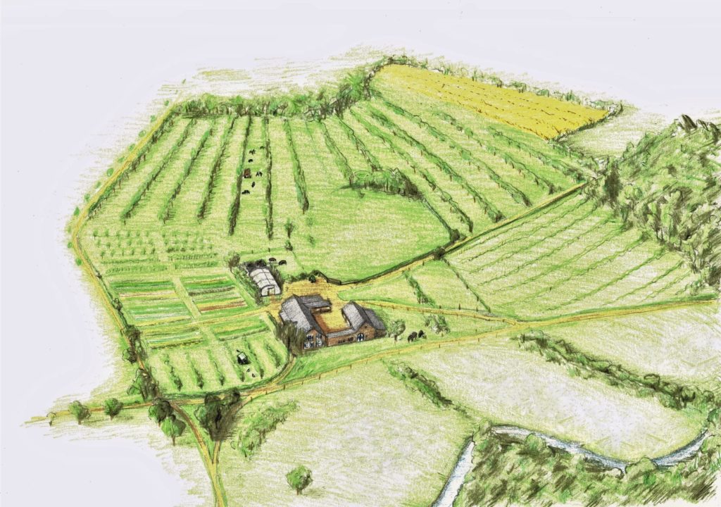 ontwerp landgoed regeneratieve boerderij agroforestry permacultuur